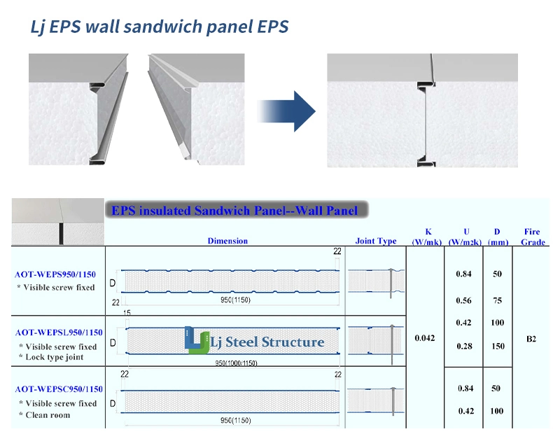 Latest Design Rock Wool Insulated Roofing Fireproof Wall Sandwich Panel