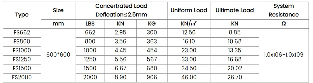 Fire-Proof, Anti-Pollution Ceramic Calcium Sulphate Raised Access Floor for Offices, High-Grade Intelligent Building, Meeting Room, Audio-Visual Teaching Room