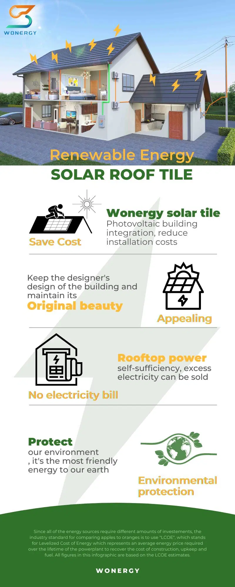 Direct Factory Solar Energy House Tiles Made in China