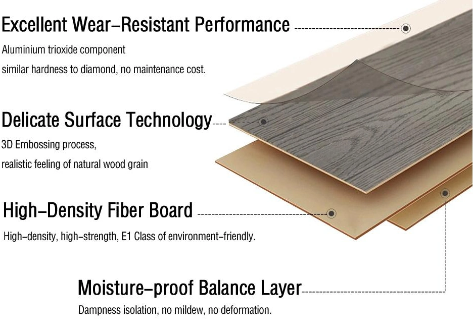 8.3mm HDF AC3 Embossed Golden Pine/Natural Oak Effect Click Lock Waterproof Spc/PVC/Vinyl Wood/Wooden Parquet Floor Tile/Tiles Laminated/Laminate Flooring