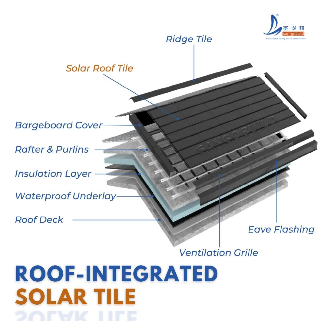 Direct Factory Solar Energy House Tiles Made in China