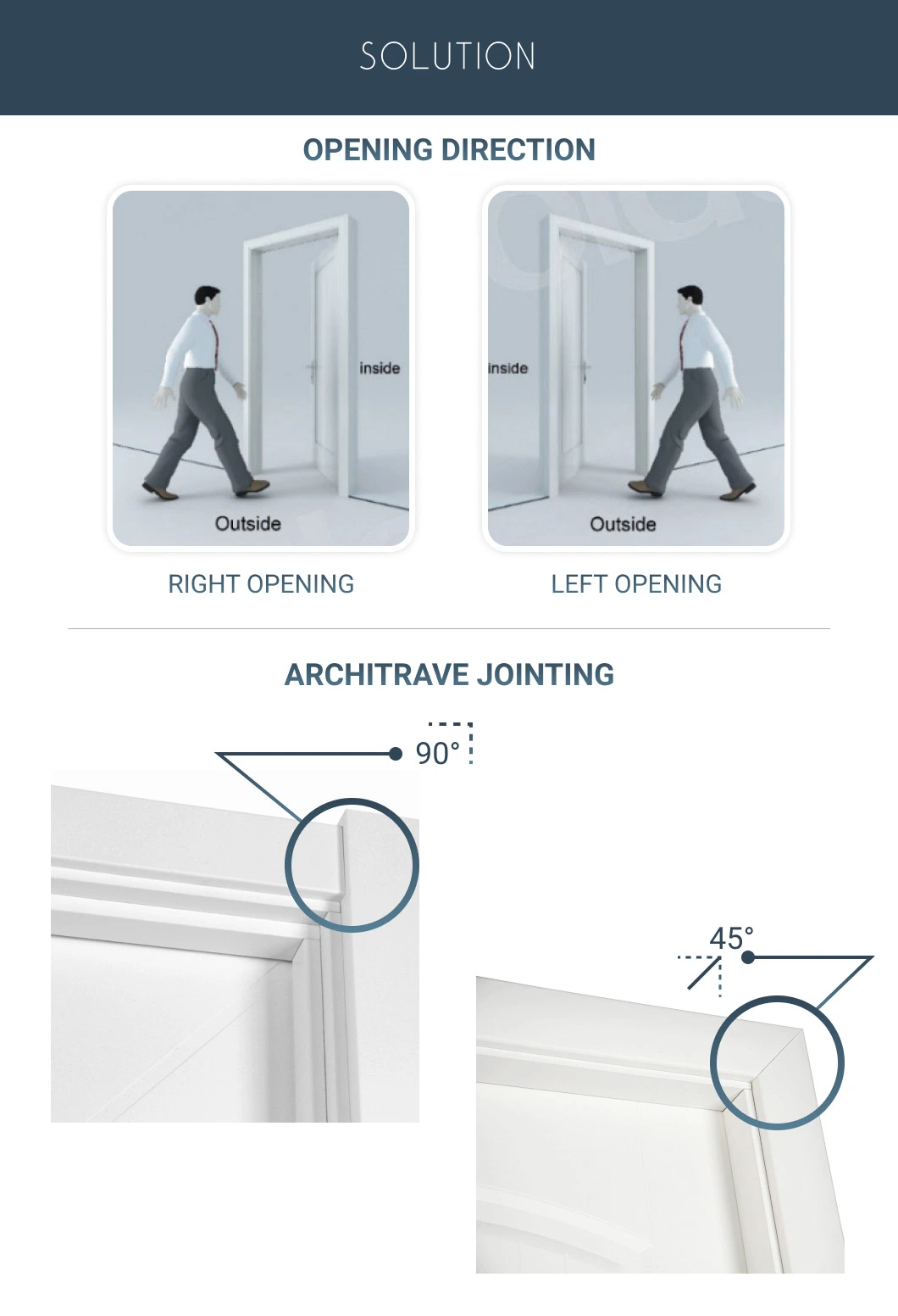 Different Choices as Below 2023 China PVC Hard Wood Door