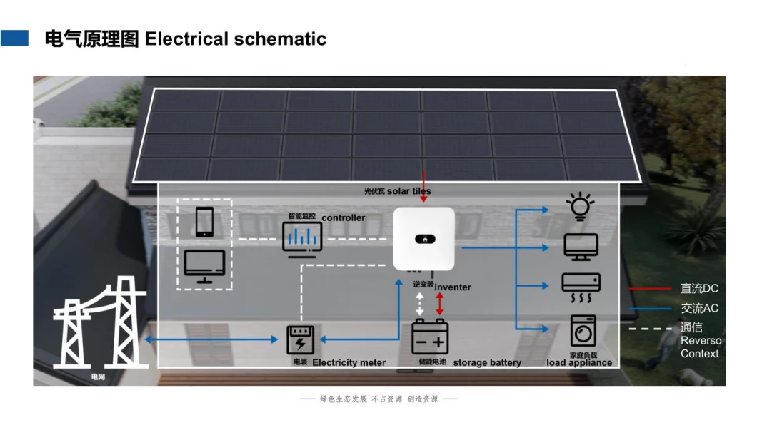 Direct Factory Solar Energy House Tiles Made in China