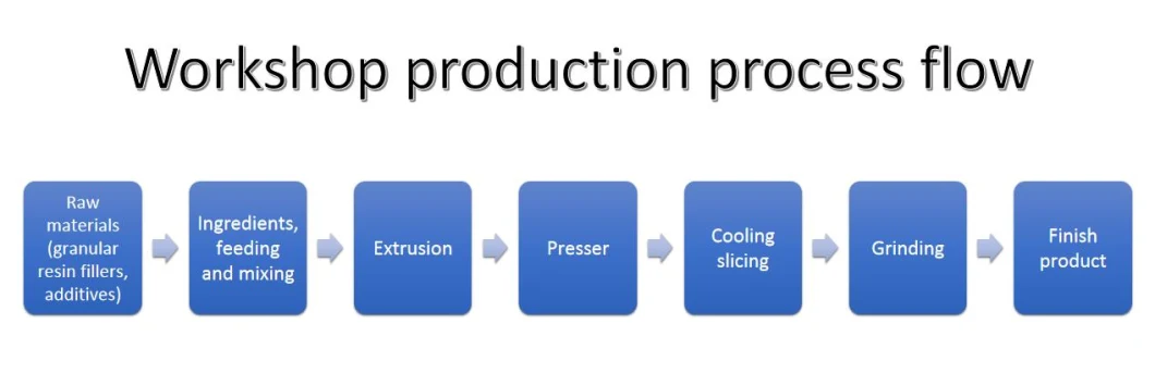 Latest Models Metal Powder Coatings with Electrostatic Adsorption