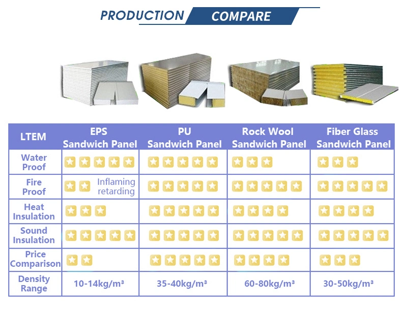 Latest Design Rock Wool Insulated Roofing Fireproof Wall Sandwich Panel