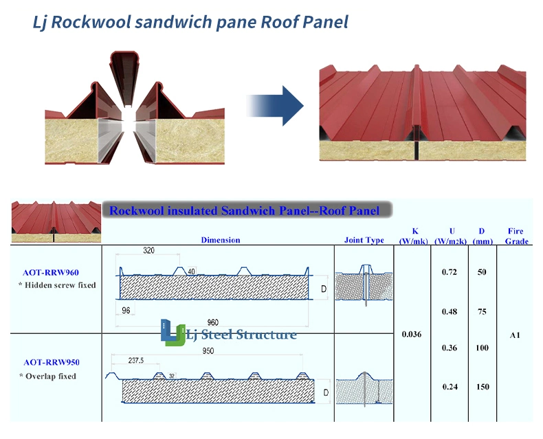 Latest Design Rock Wool Insulated Roofing Fireproof Wall Sandwich Panel