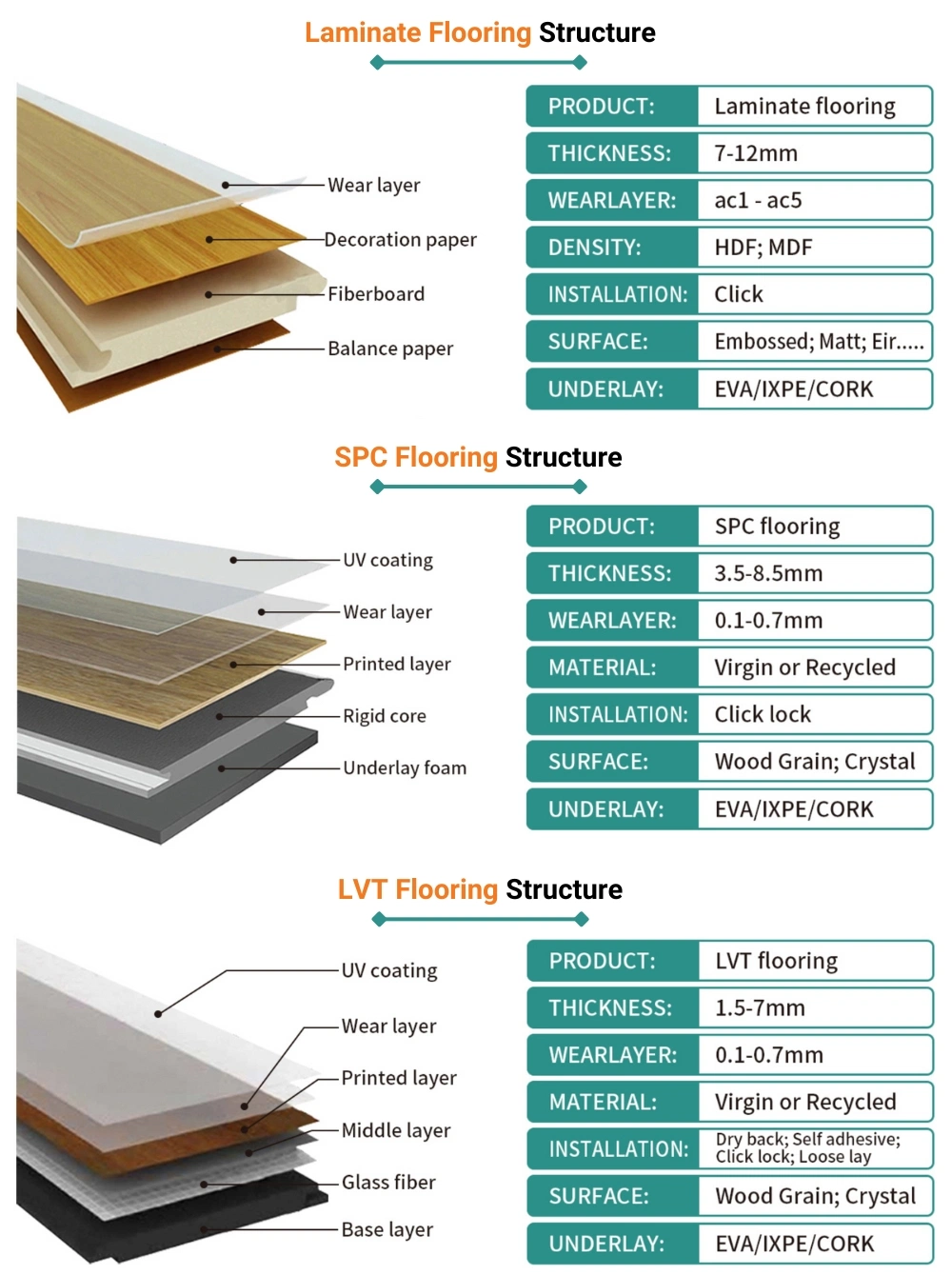 Recycled Click Down Matt Lvt/PVC/Lvp/Rvp/Spc Porcelain Tiles