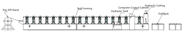 Automatic Manual EXW Provide Three Layers Glazed Tile Roll Forming Machine