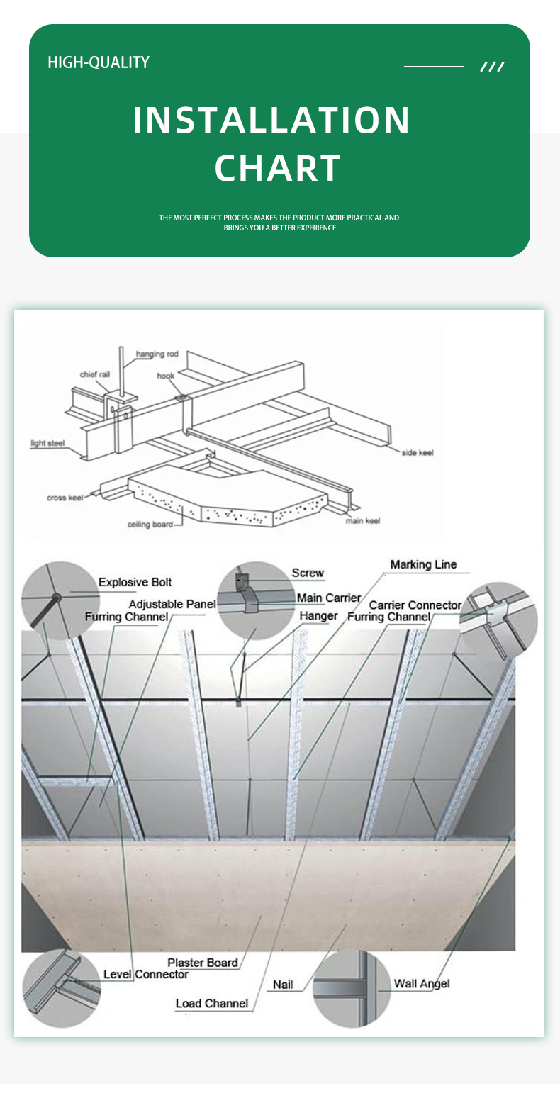 China Manufacturer Wall Panel Vinyl Faced Laminated PVC Gypsum Ceiling Tile