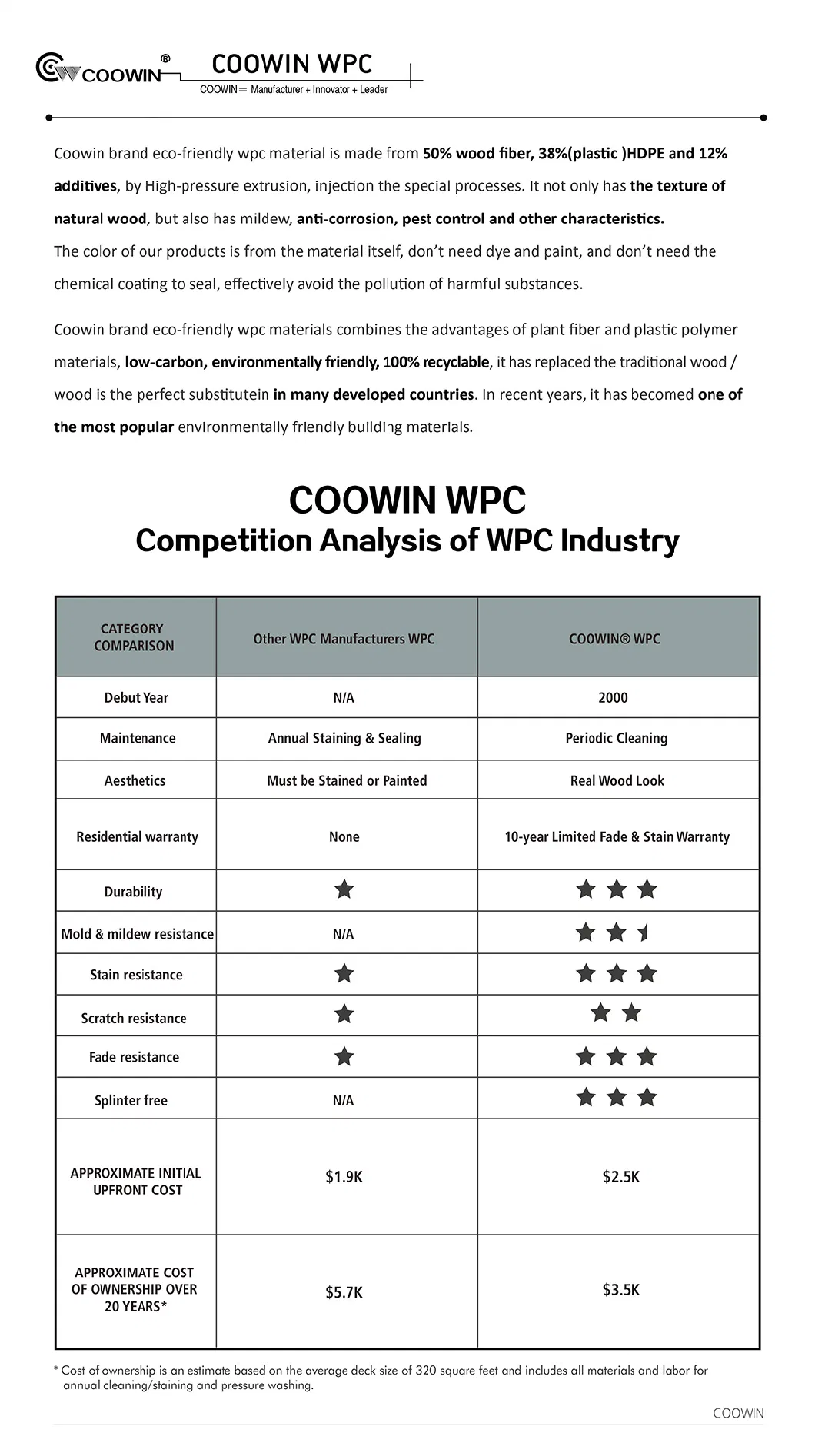 WPC Factory Cheap Price Teak Outdoor Parquet Composite Decking Waterproof Balcony/Terrace/Swimming Pool Deck Floor