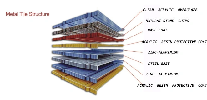 Sheet Metal Tiles Made in Zhejiang China Milano Stone Coated Roofing