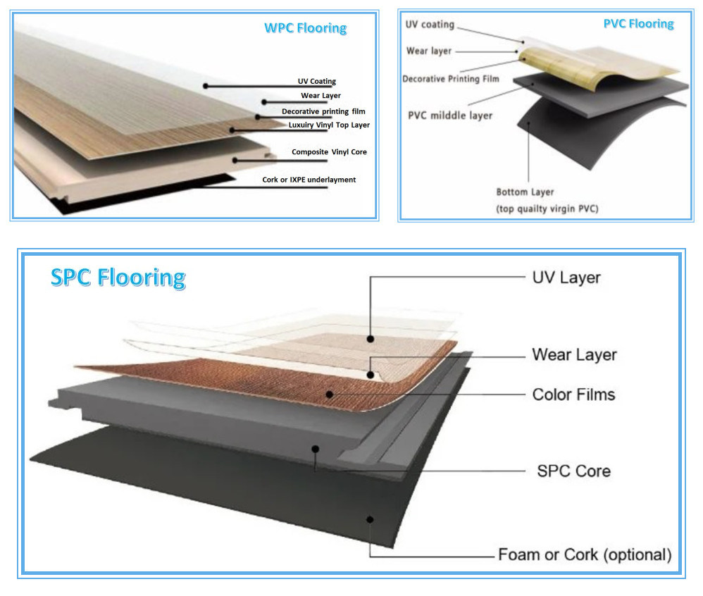 Eco-Friendly WPC Spc Flooring Ceramic Floor Tile Flooring