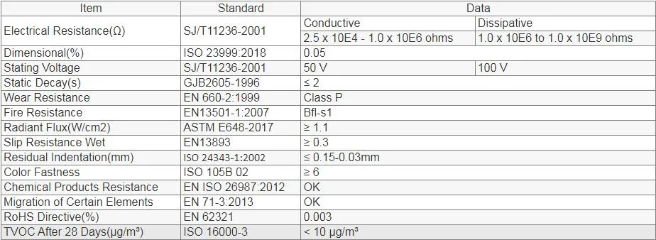 Laboratory Flooring Anti-Static ESD PVC Vinyl Tile Flooring