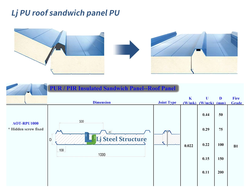 Latest Design Rock Wool Insulated Roofing Fireproof Wall Sandwich Panel