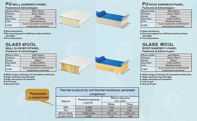 Insulated EPS PU Rockwool Roofing Tile Sandwich