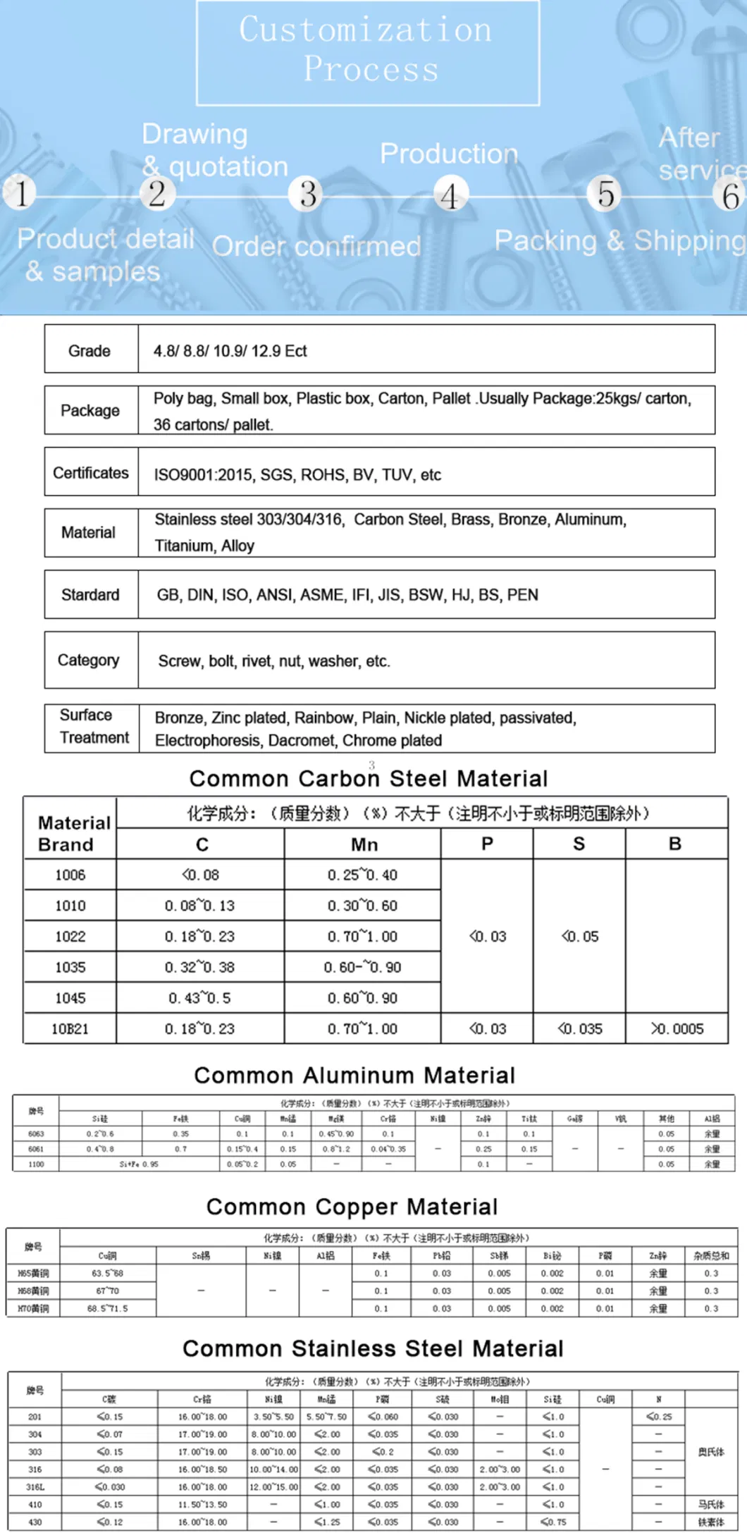 ANSI ASME Ifi 111 Grade 8 Hex Flanged Bolts Made in China