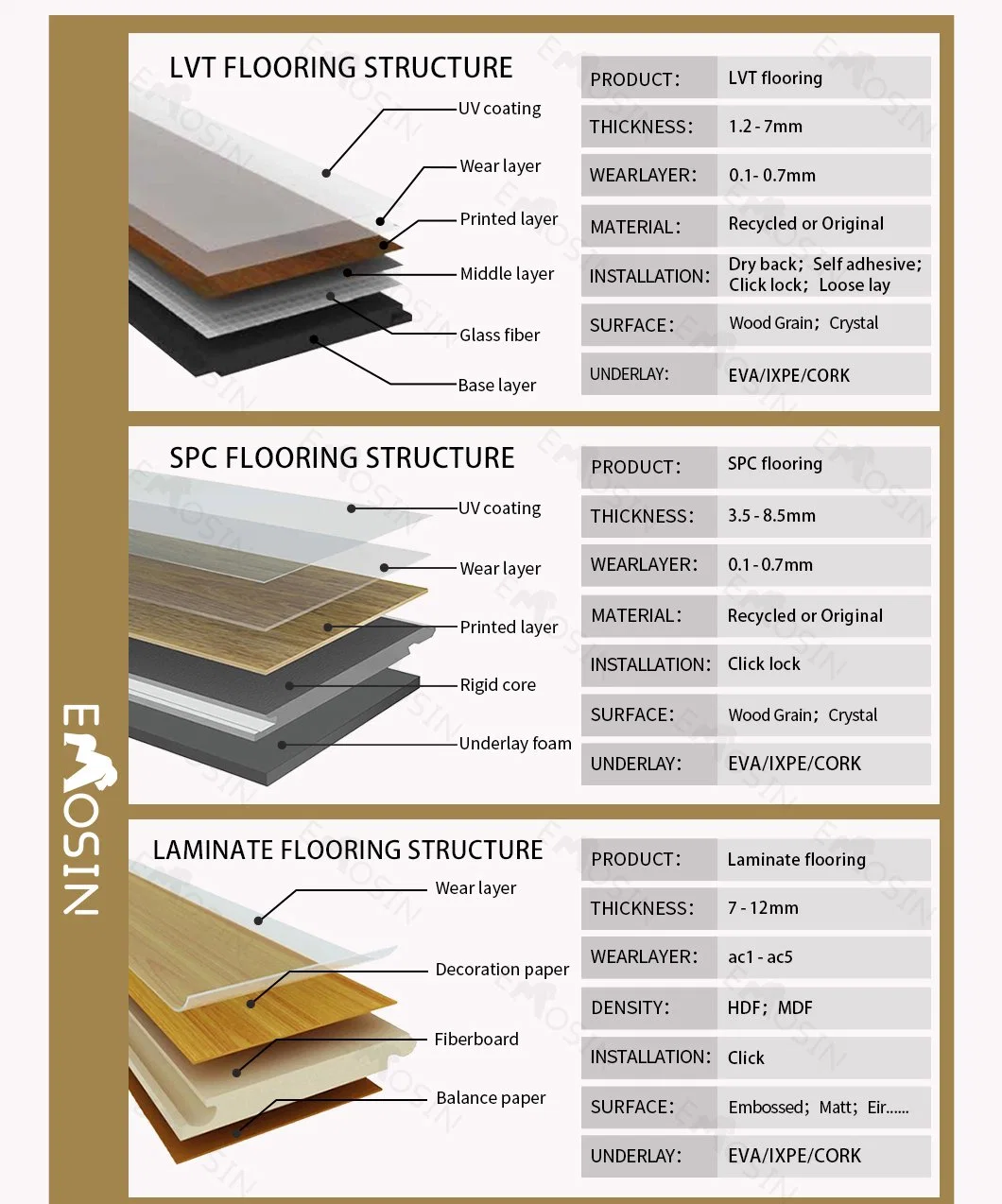 Anti Scratch Waterproof Click Type Concrete Spc/Lvt/Lvp/PVC/Rvp Tile