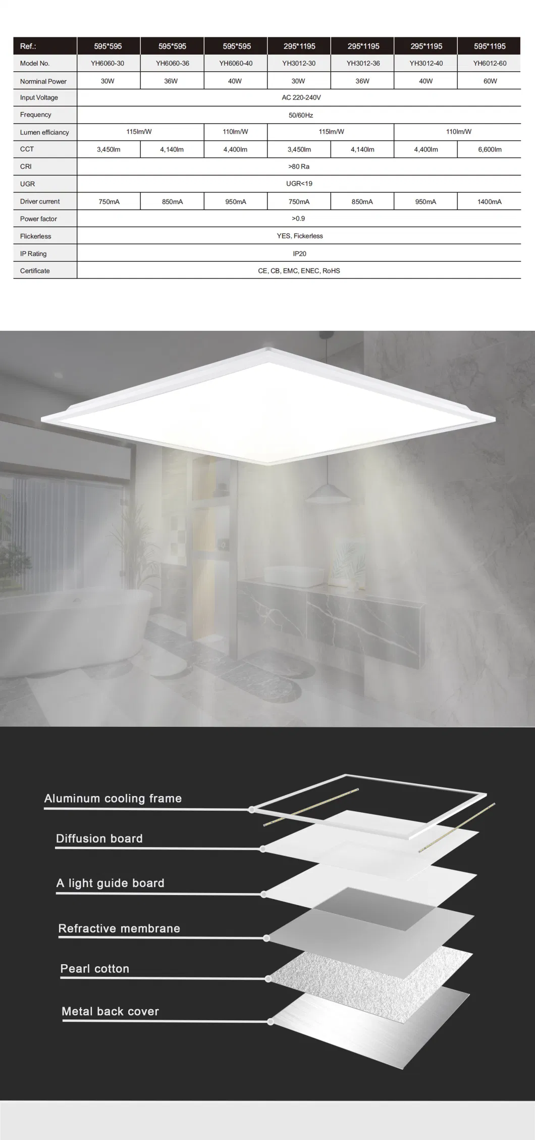 600*600/1200*300/1200*600 LED Ceiling Light Lpe Edge-Lit LED Panel Light for Sale