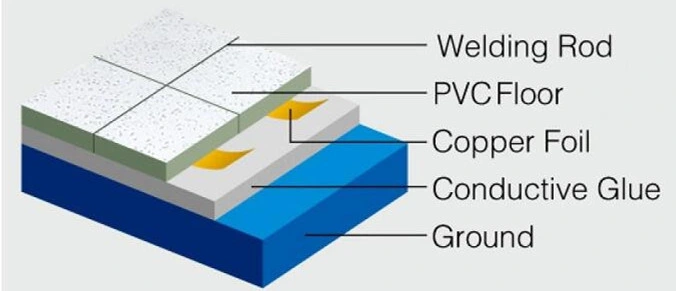 Laboratory Flooring Anti-Static ESD PVC Vinyl Tile Flooring