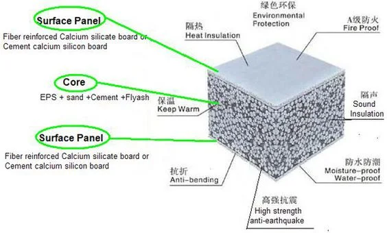 Soundproof and Fireproof Lightweight Speedy Wall Panels