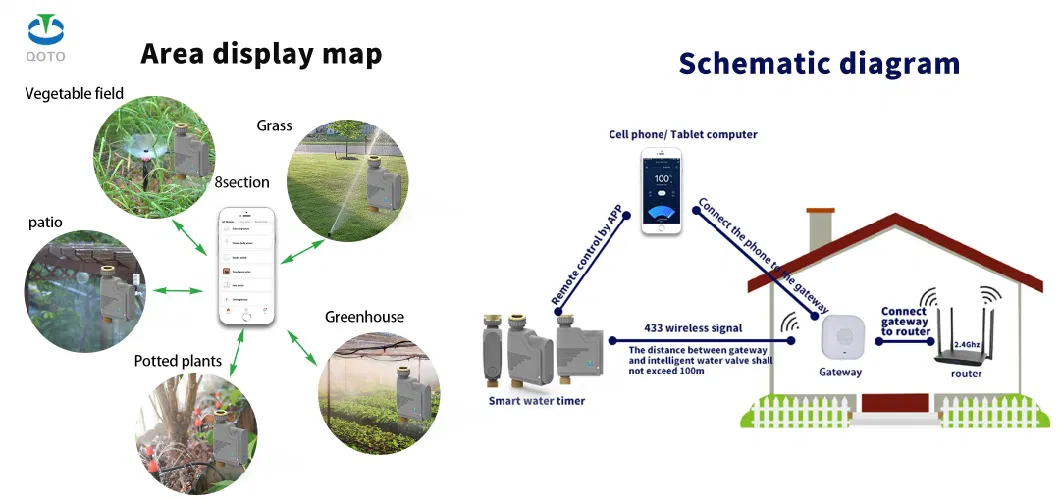 Latest Small Irrigation Controller Timer Based on Tuya