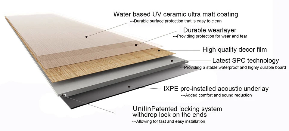 100% Waterproof Spc Floor / Vinyl Flooring/Lvt Dry Back/PVC Skirting Board/Spc Floor/Porcelain Tiles/Ceramic Tile