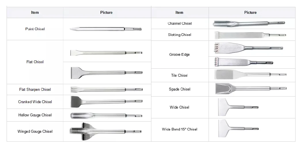 SDS Plus Angled Remover Tile Chisel for Removing Ceramic Tile