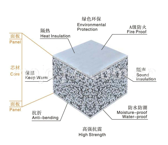 Lightweight &One Person Can Install 20 Square Meter Environmental EPS Wall