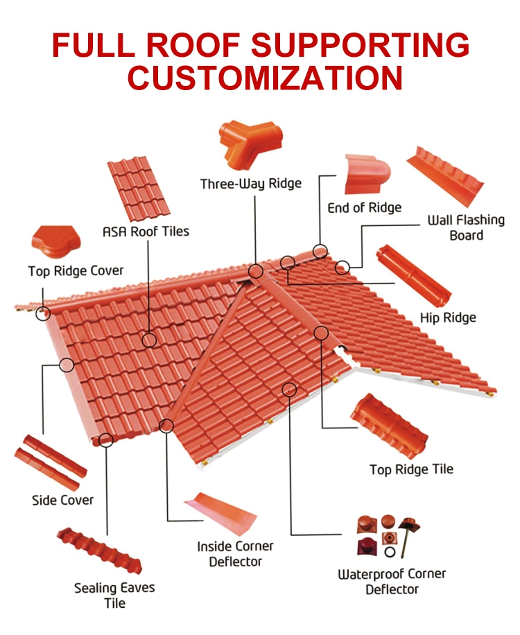 Foshan Tile PVC Roof Marcopolo Tiles Price PVC Roofing T 1130 PVC Roof Tile Exterior Wall Tile Laminas PVC PARA Techo Fabrica De Ladrillo Lamina PVC Teja