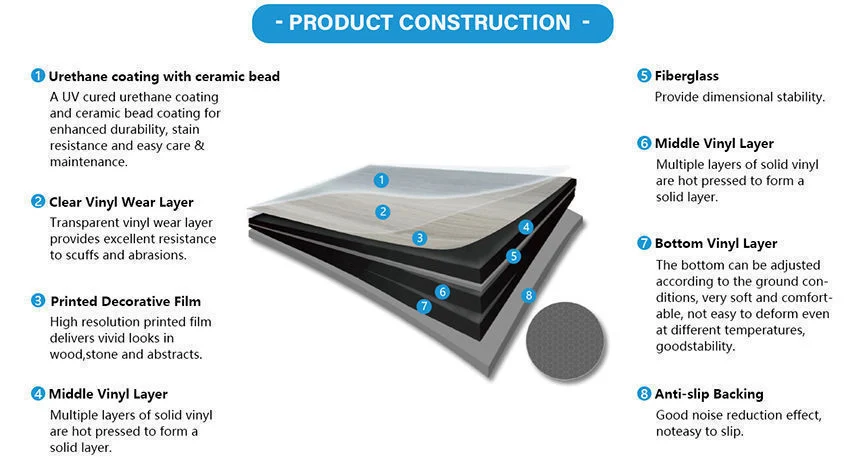 MDF HDF Two Strip Patent Unilin Click Laminate Deck Floor Covering