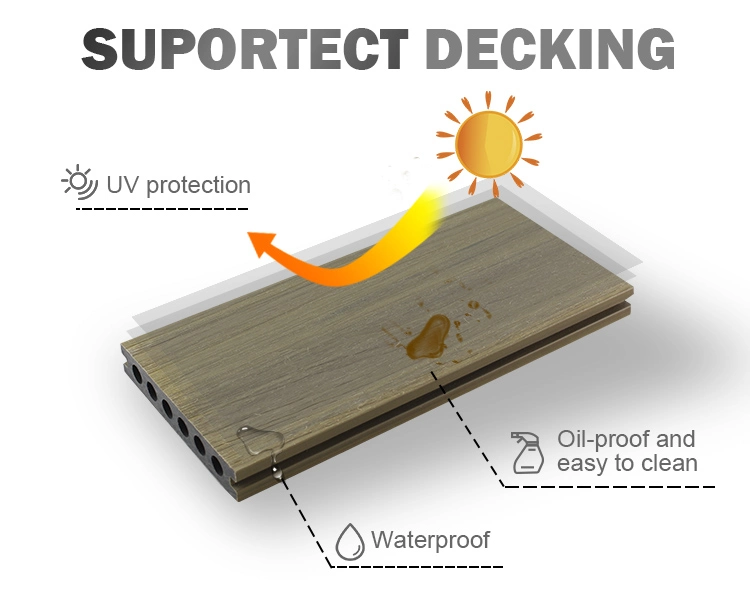 Mexytech WPC Decking Outdoor Floor Wood Composite Decking Covering