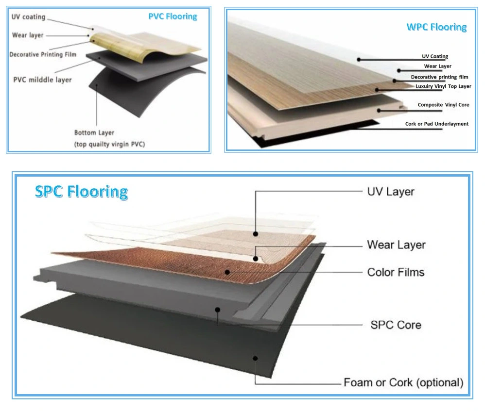 Wood Flooring Ceramic Floor Tile PVC Flooring