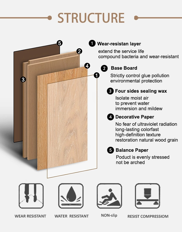 MDF HDF Two Strip Patent Unilin Click Laminate Deck Floor Covering