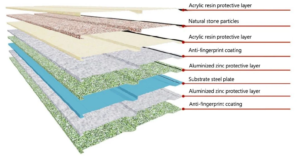 Acid-Resistant Color Coated Blue Stone Coated Metal Roof Tile