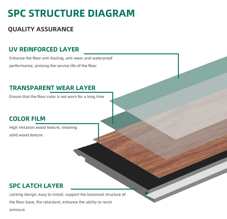 Plastic Floor Sheet Factory Wholesale PVC Vinyl Flooring Plank Self Adhesive Spc Floor Covering for Rental House on Sale