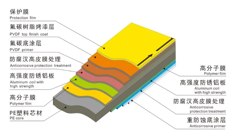 Customizable Building Board Wall Covering ACP Acm Dibond