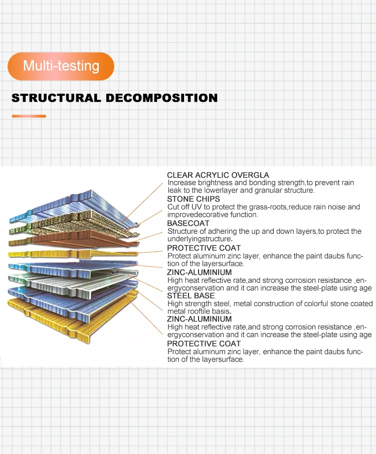 Household Industrial Plastic ASA PVC Corrugated Insulation UPVC Roofing Panels Sheets