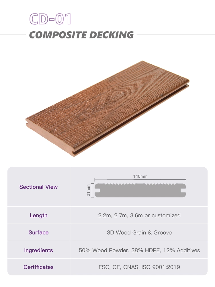 Cheap Chinese Factory WPC Recycle Wood Decking Tiles