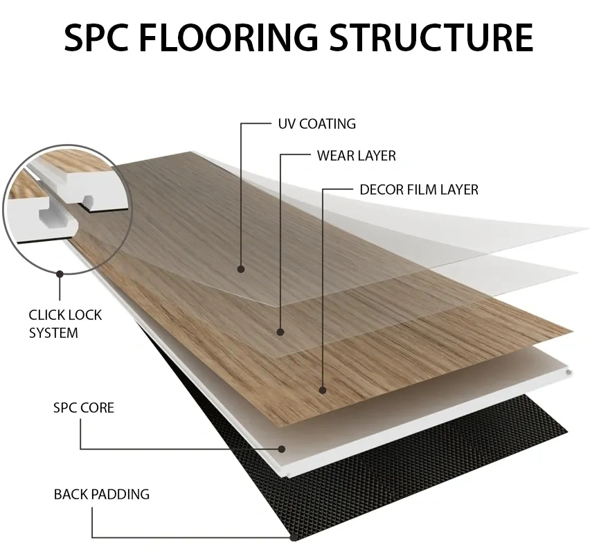 5.0mm Wear Layer 0.7mm Deep Embossed Wooden Floor Tile with 2.0mm IXPE Underlay Click Spc PVC Flooring Made in China