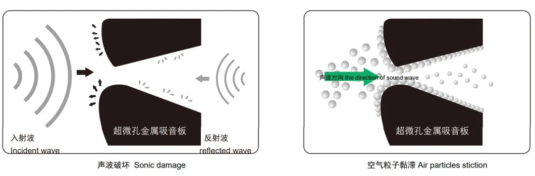 The False Hexagonal Acoustic Panel Suspended System Drop Ceiling Tiles Aluminum