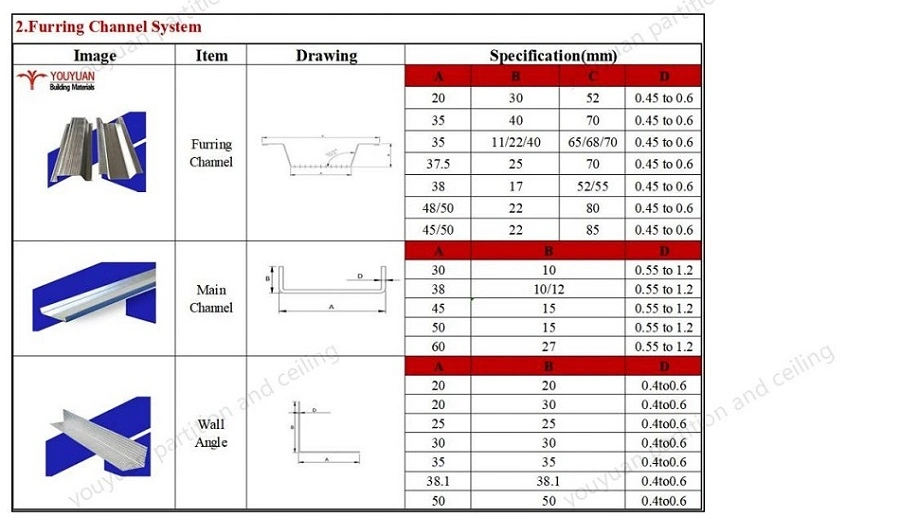 Drywall Partition Wall Board Waterproof Ceiling Board Ceiling Panel Ceiling Tiles