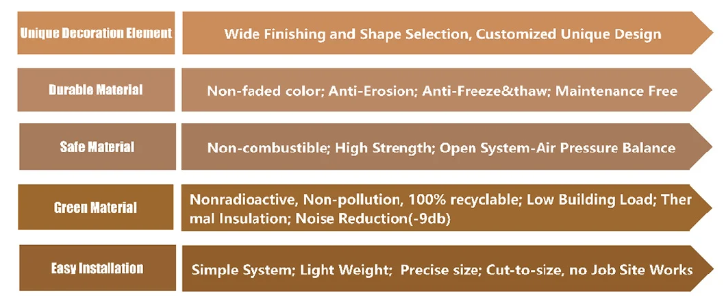 Togen External Wall Tile Lightweight Ceramic Terracotta Facade Clading Panel for Ventilated Facade System