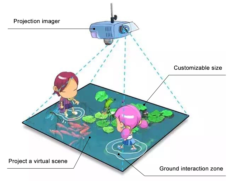 Indoor Playground Multiplayer Kids Ar 3D Interactive Floor Projection Game