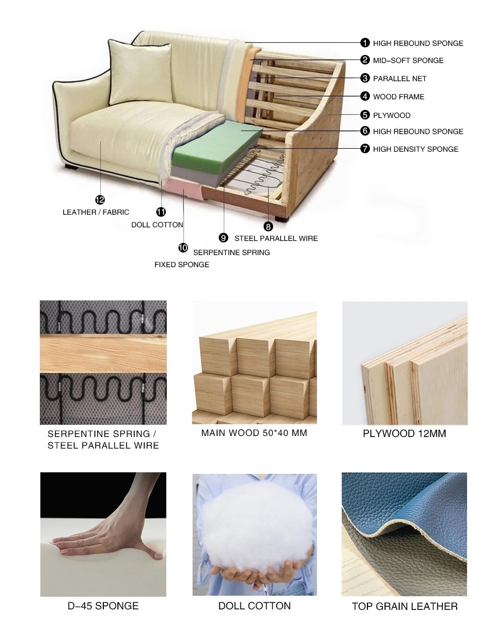 Dubai Modern Comfortable Living Room Furniture Leather / Velvet Sofa Set