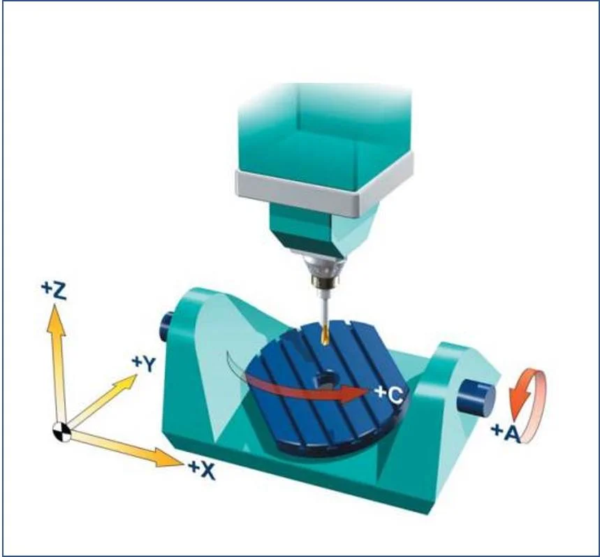 Hg225 CNC 4axis 5axis Rotary Indexing Table Used on 3axis Vertical Milling Cutting Tapping Machine Center Tool Dia: 225mm for Turntable with Brake