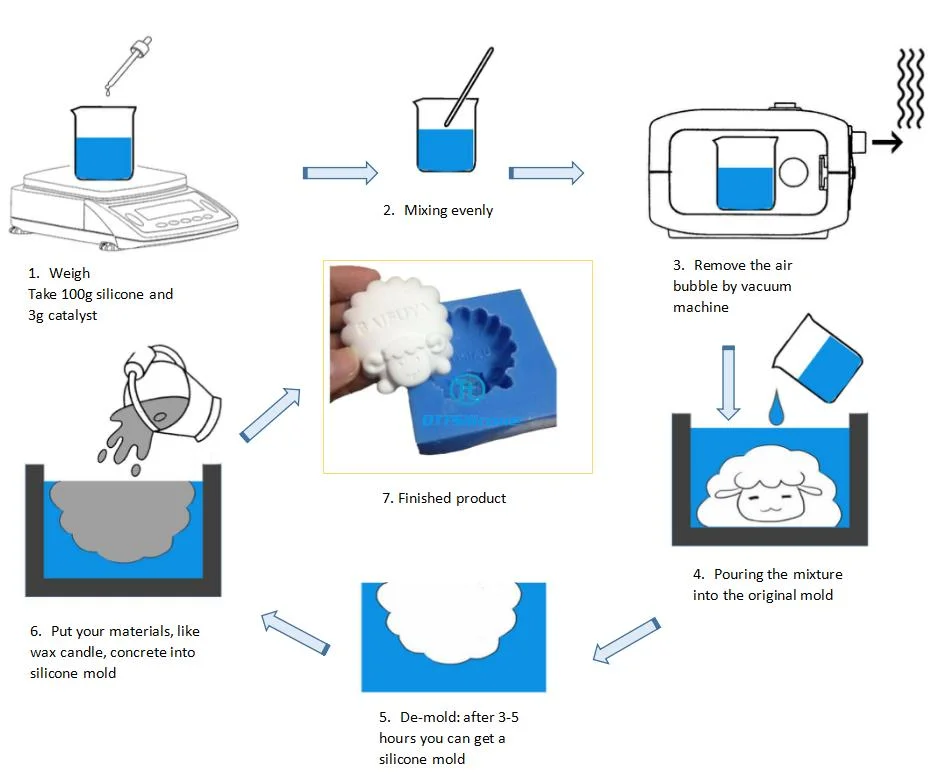 Plaster Ornaments Molding Making with RTV 2 Liquid Tin/Condensation Cure Silicone Rubber