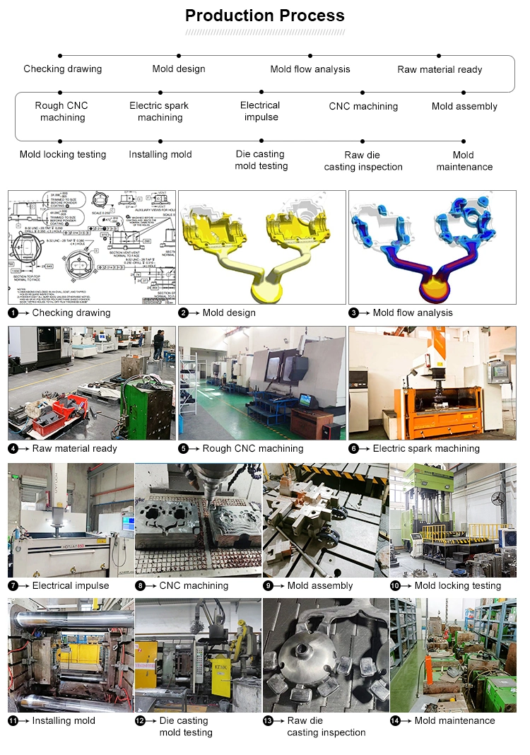 Aluminum Injection Mold Supplier Tool and Die Mold Maker Injection Mold Tooling