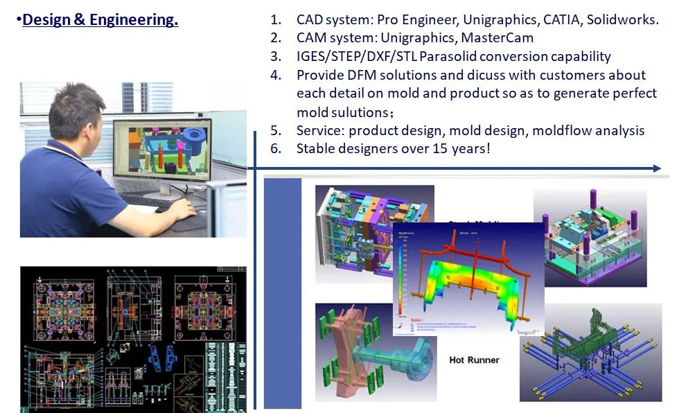 Customized Precision Overmold Tooling for Plastic Injection Moulding with ISO 9001 Certification