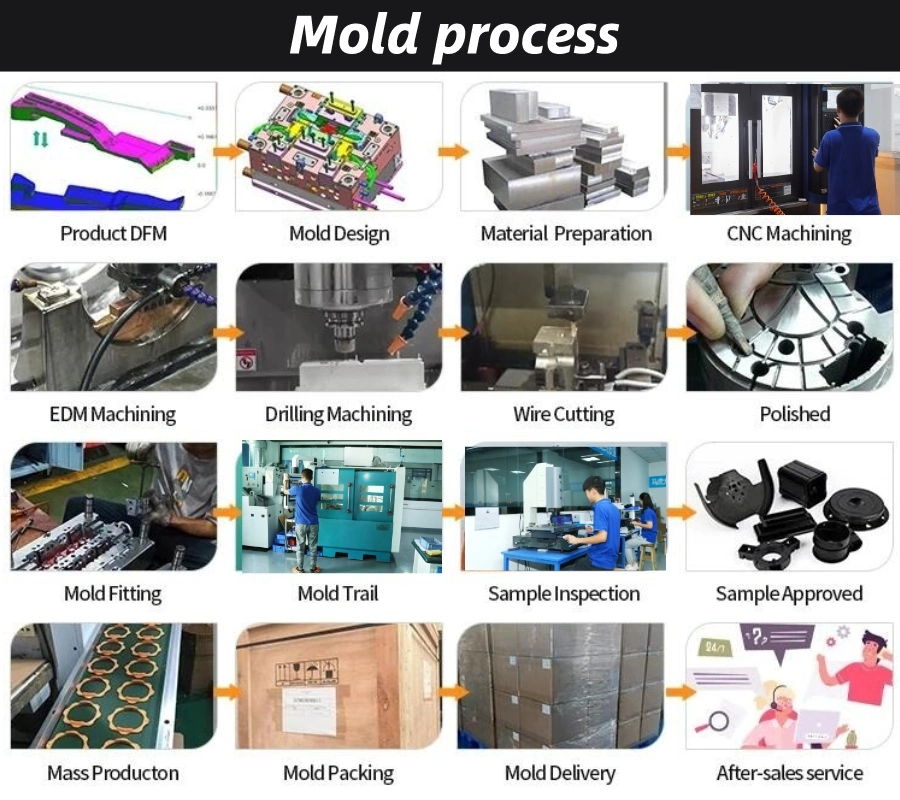 Custom Pet Linear Blow Mold Plastic Blowing Molds Hdpt Extrusion Bottle Plastic Blow Moulding