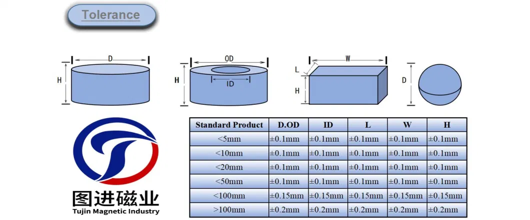 Wholesales Promotional Price Permanent Strong N38 N38uh Half Round Arc Segment Magnet